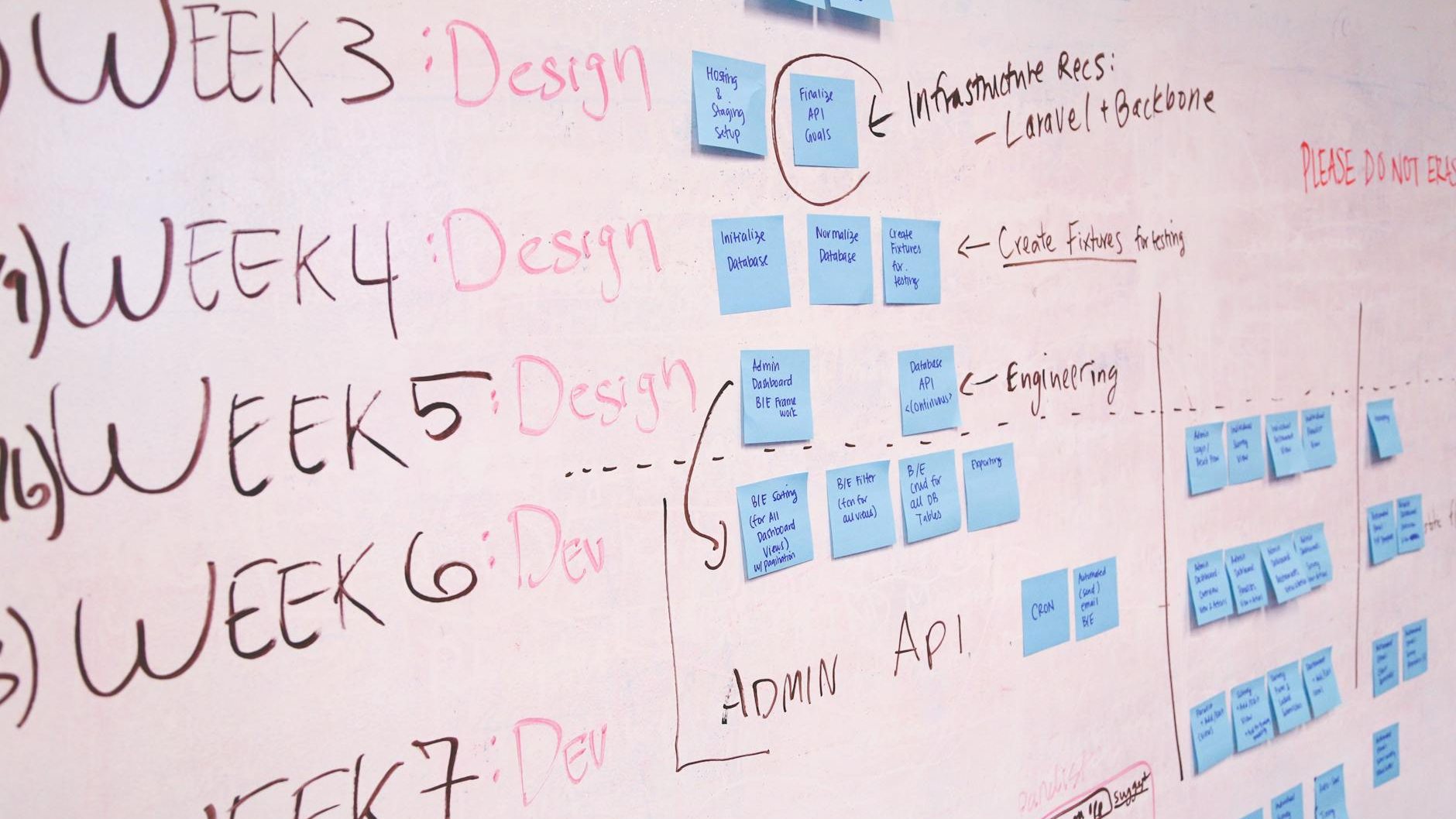 Timeless Design Process